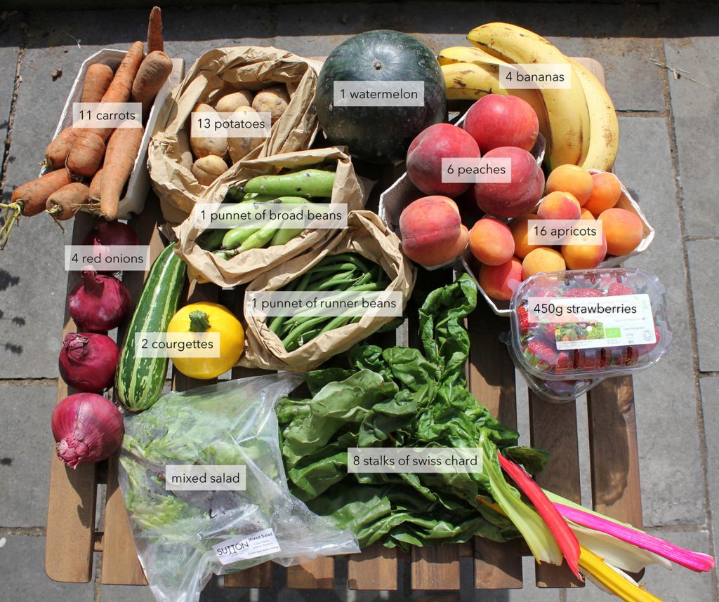 veg and fruit box overview labels plant-based